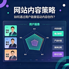 广州建站-网站内容策略：如何通过用户画像驱动内容创作？