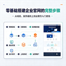 广州建站-零基础搭建企业官网的完整步骤
